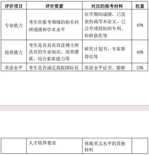 天津大学药物科学与技术学院2027年博士研究生招生办法