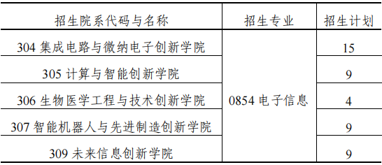 复旦大学2026年招收非全日制工程博士招生简章