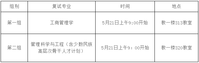 华北电力大学经济与管理学院2026年博士生入学考试复试录取工作办法(第二批次)