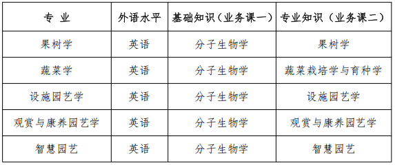 河北农业大学2026年园艺学院博士研究生“申请-考核”制招生选拔实施细则