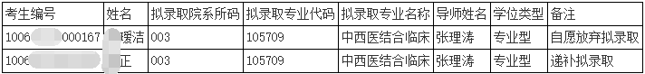 天津中医药大学关于递补拟录取2026年第一批次博士研究生的公示2