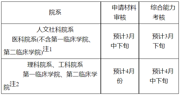 华中科技大学2025年博士研究生申请考核制招生有关工作的预公告(一)