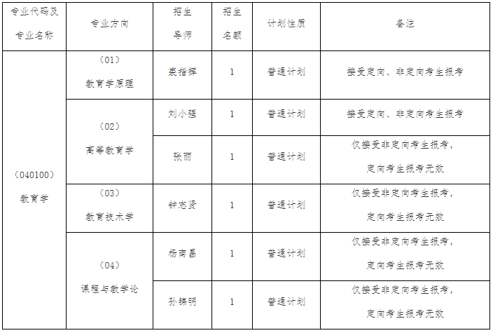 江西师范大学教育学院2026年教育学博士研究生招生简章