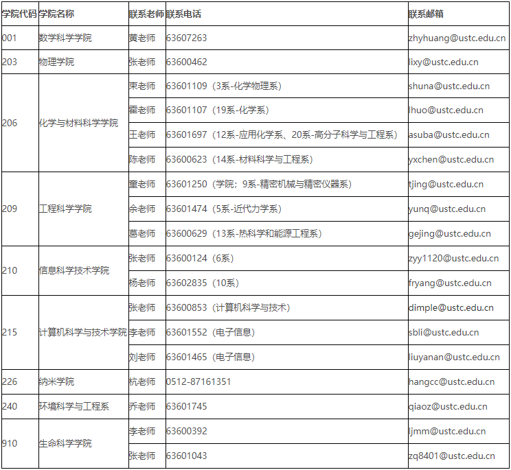 中国科学技术大学与宁波东方理工大学(暂名)2025年联合培养博士生招生简章