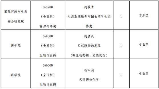 云南大学2026年少数民族高层次骨干人才计划博士研究生招生简章