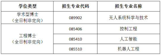 西北工业大学无人系统技术研究院2025年博士研究生招生申请考核制实施方案