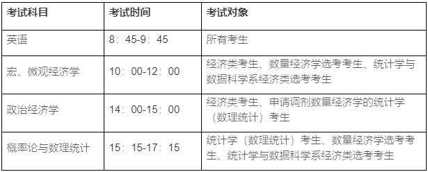 厦门大学经济学科2025年申请考核(含硕博连读)博士生第一批次复试通知