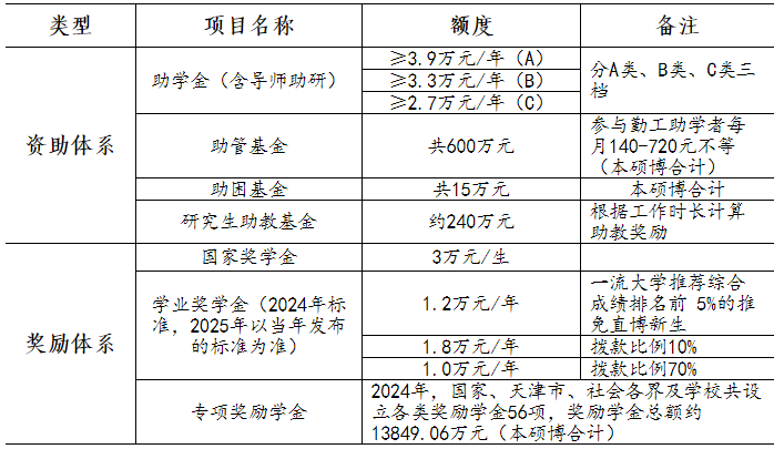 2026年考博天津大学博士研究生招生简章