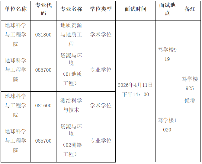 河海大学地球科学与工程学院关于2026年博士研究生申请审核制招生综合考核工作的通知