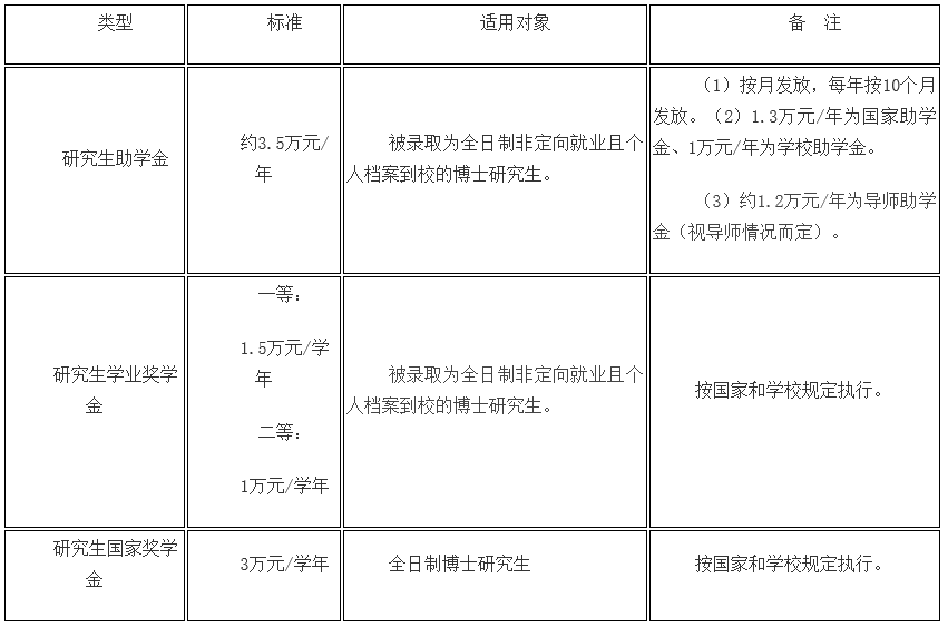 广东海洋大学2023年全日制博士研究生招生章程