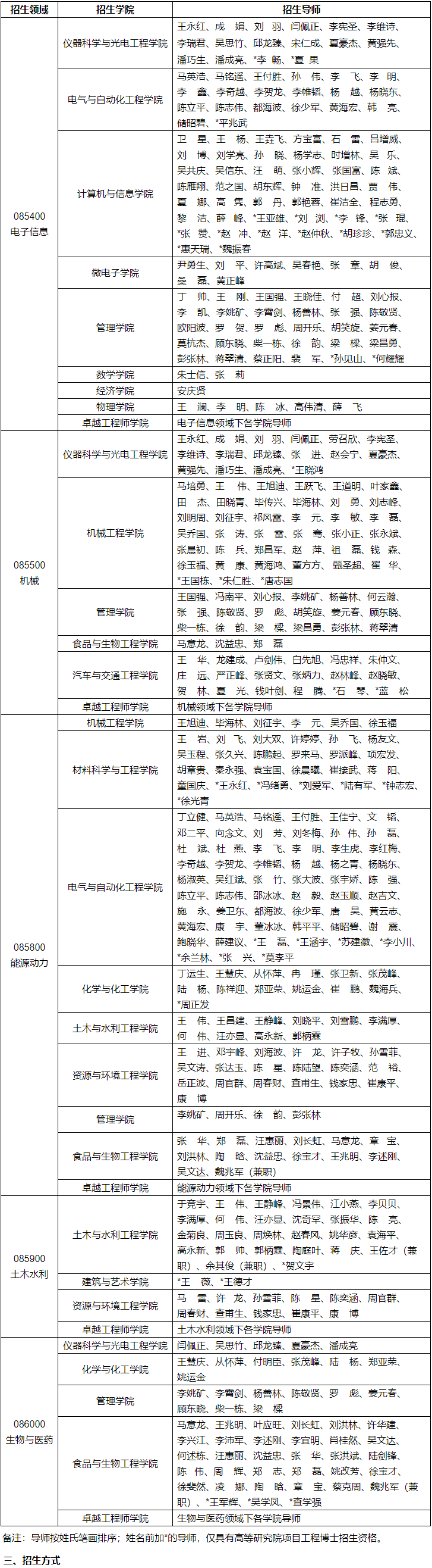 合肥工业大学2026年工程博士研究生招生通知
