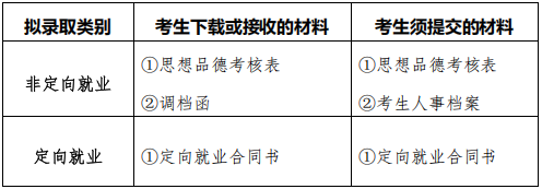 南京大学2026年区域技术转移转化专项补充报名批次博士研究生拟录取名单公示