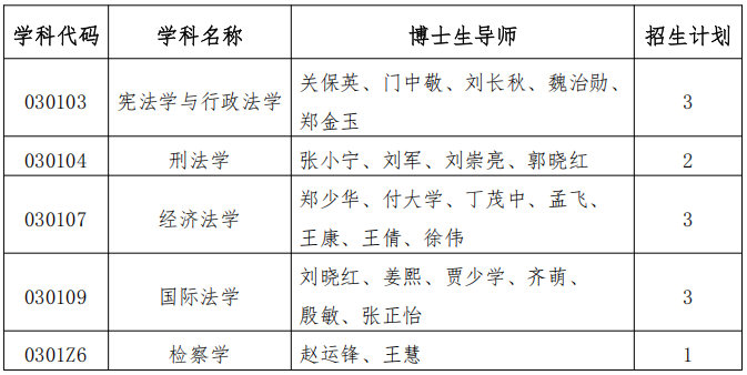上海政法学院2027年博士研究生招生简章