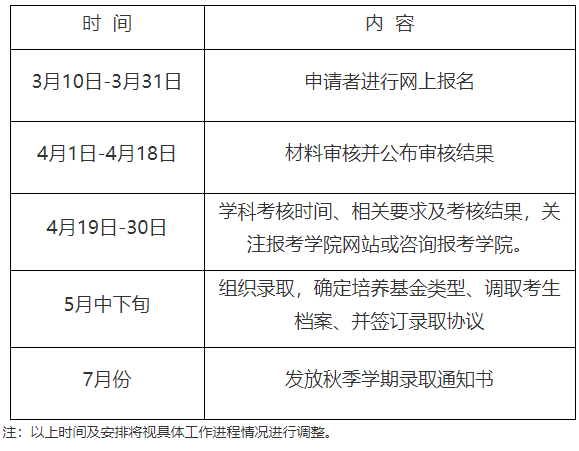 关于哈尔滨工业大学2025年博士研究生“申请-考核” 春季招生工作的通知