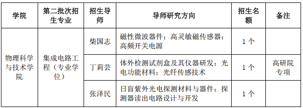 兰州大学物理学院2026年第二批次博士研究生招生网上报名通知