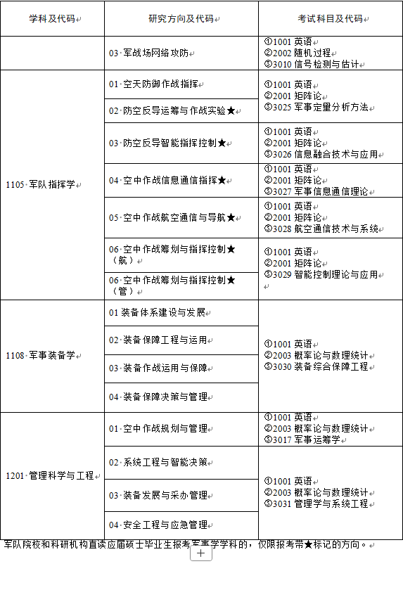 2026年考博空军工程大学博士研究生招生简章