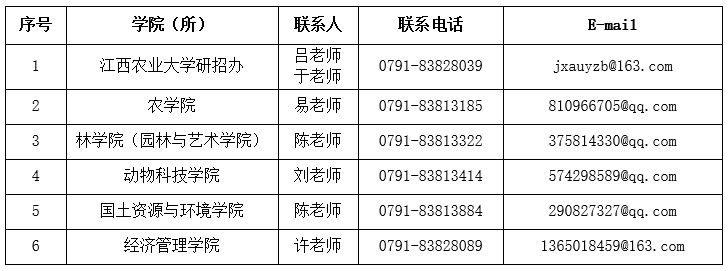 江西农业大学关于做好2023年申请考核制博士研究生招生工作的通知