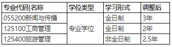 重要！上海体育大学关于2025年硕、博研招考试调整的通知