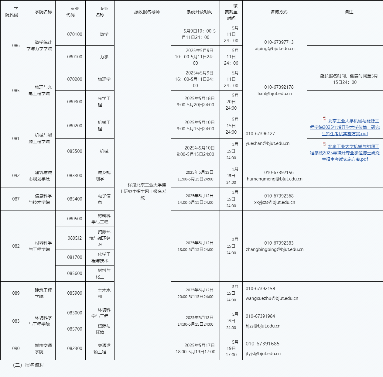 北京工业大学部分学科专业2025年招收博士研究生报名通知