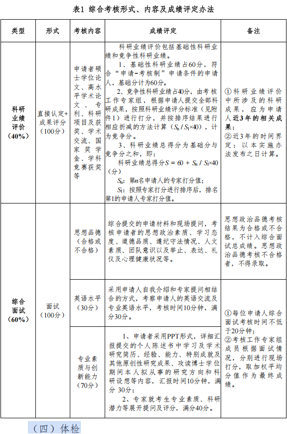 河南工业大学土木工程学院建筑学院2026年申请考核制博士研究生招生实施办法