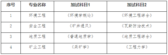 贵州大学资源与环境工程学院2026年资源与环境专业学位博士研究生招生申请考核制实施办法