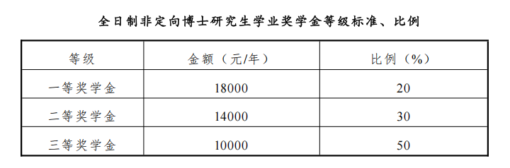 财政部中国财政科学研究院2026年招收攻读博士学位研究生章程