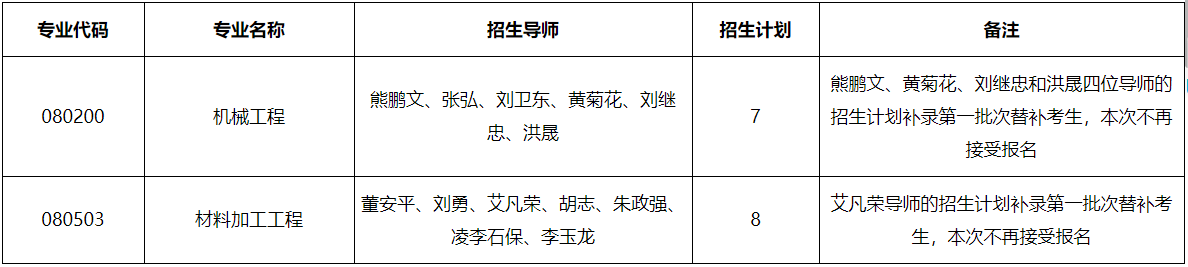 南昌大学先进制造学院2026年第二批次博士研究生招生通知