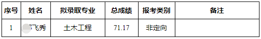 湖南科技大学2025年普通招考制博士研究生补录取名单公示