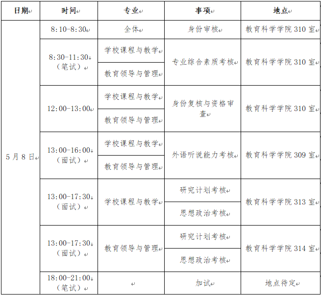 四川师范大学教育科学学院2026年博士研究生复试录取办法