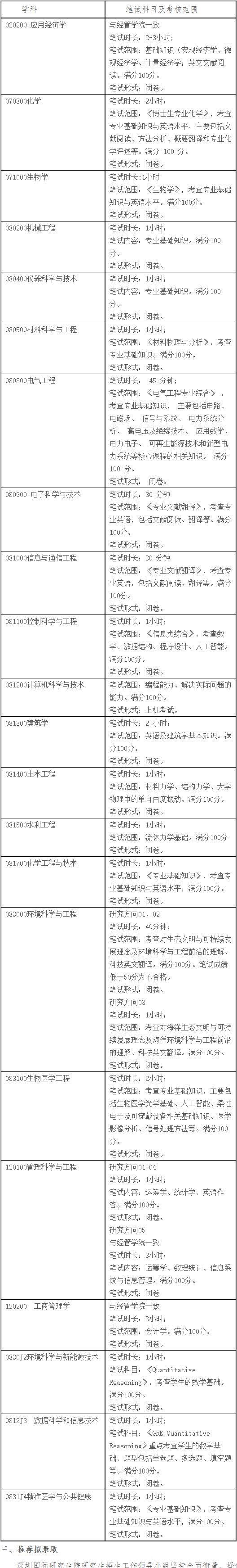 清华大学深圳国际研究生院2026年博士研究生招生简章