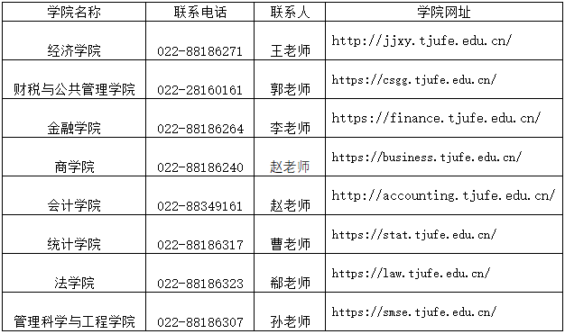2026年考博天津财经大学博士研究生招生申请考核制报考须知