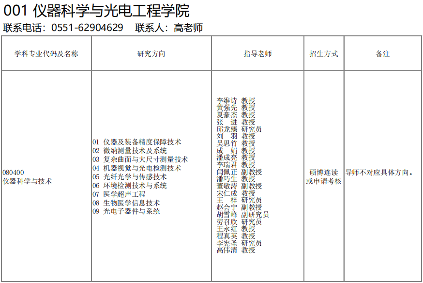 2026年考博合肥工业大学学术学位博士研究生招生专业目录