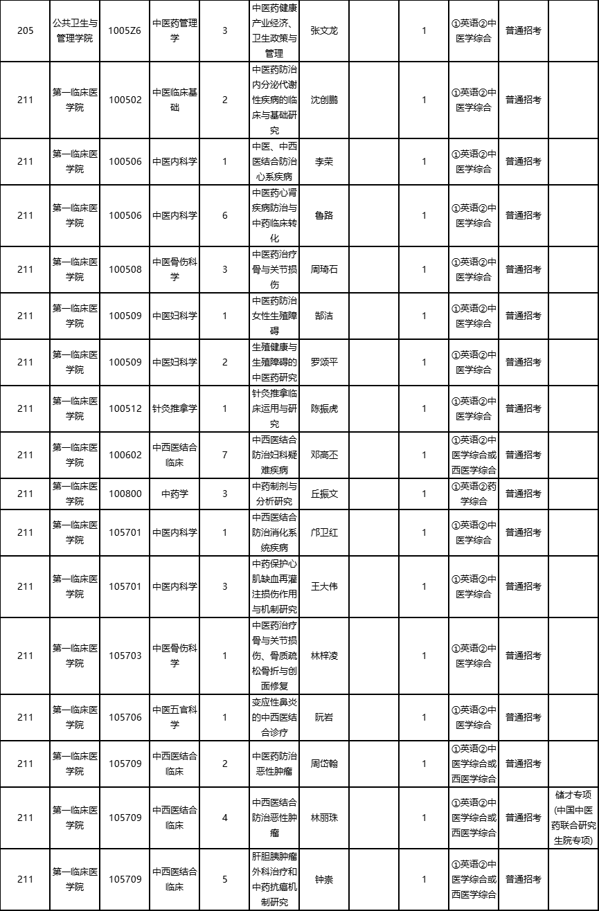 广州中医药大学2026年全日制博士研究生普通招考方式招生专业目录