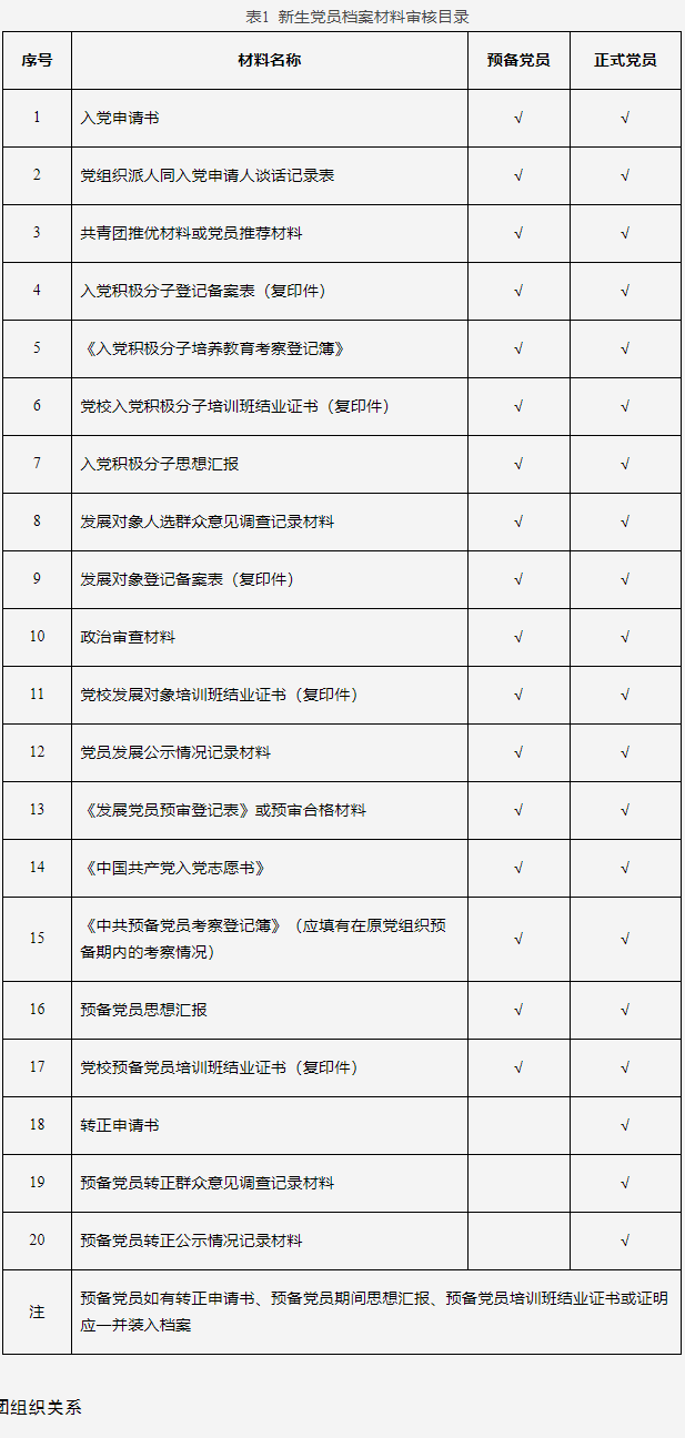 重庆邮电大学关于2026级拟录取博士研究生提交材料及相关事项的通知