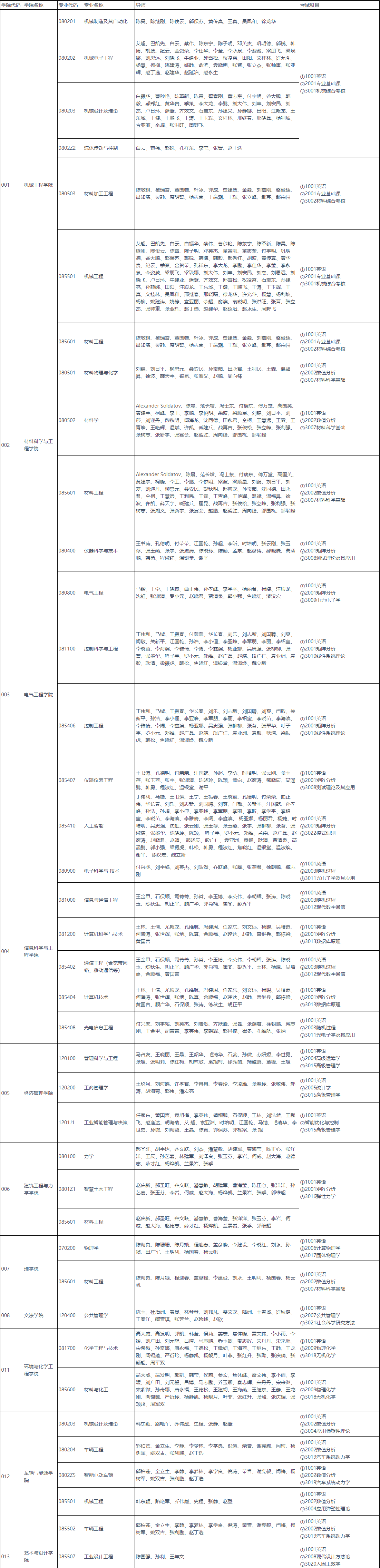 2026年考博燕山大学博士研究生招生专业目录