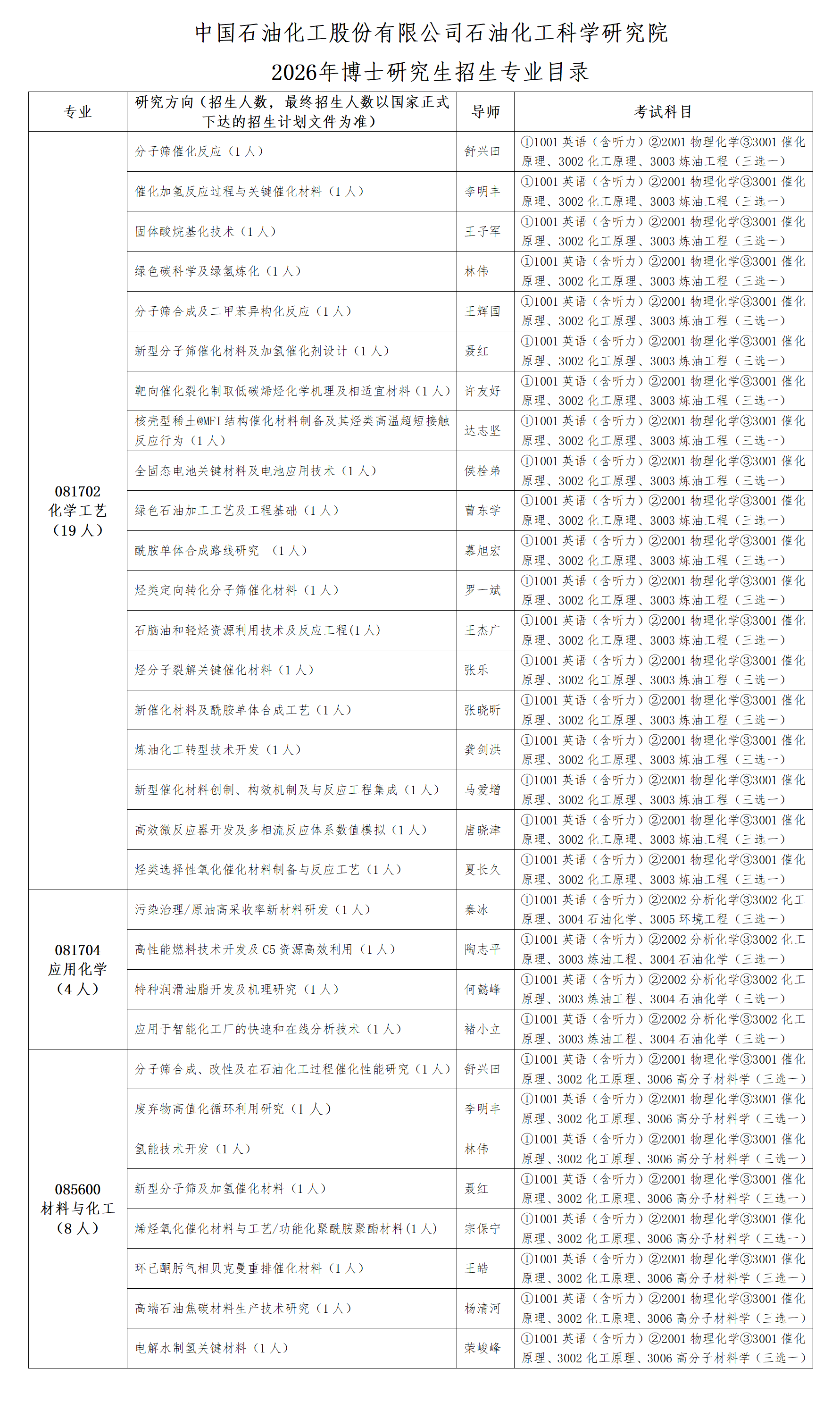 2026年考博中国石油化工科学研究院博士研究生招生章程及专业目录