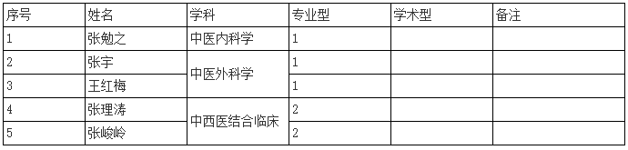 天津中医药大学2025年博士研究生考试复试通知（天津市中医药研究院附属医院）
