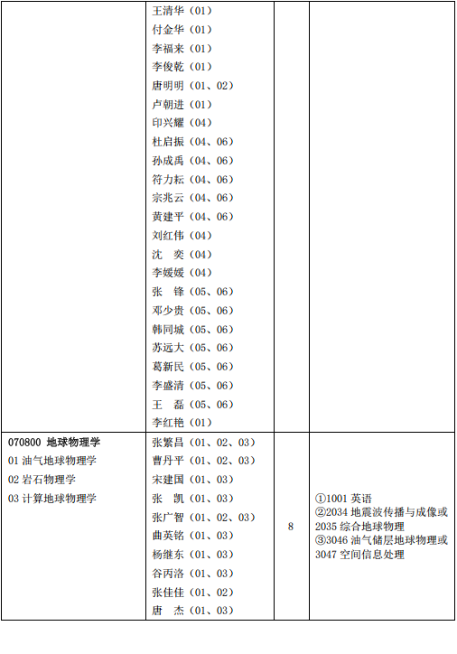 中国石油大学(华东)2026年地球科学与技术学院申请考核制招收博士研究生工作实施细则