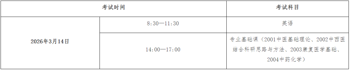 福建中医药大学2026年博士研究生入学考试考生须知