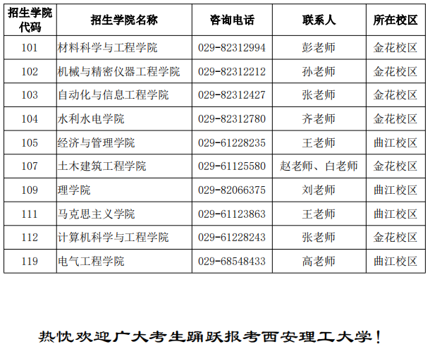 西安理工大学2025年学术学位博士研究生招生简章