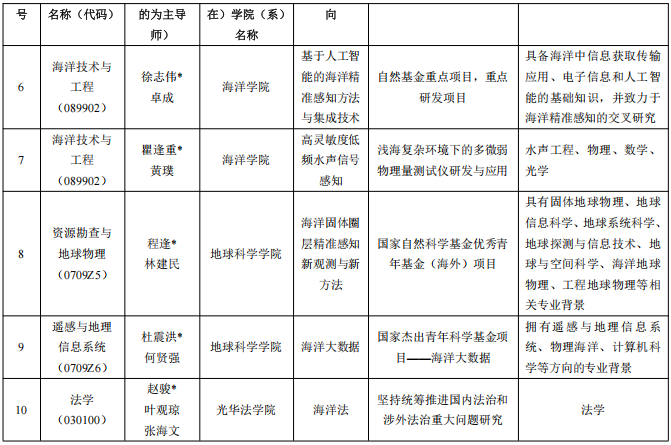 浙江大学2026年海洋领域交叉人才培养平台多学科交叉博士研究生培养专项计划招生简章