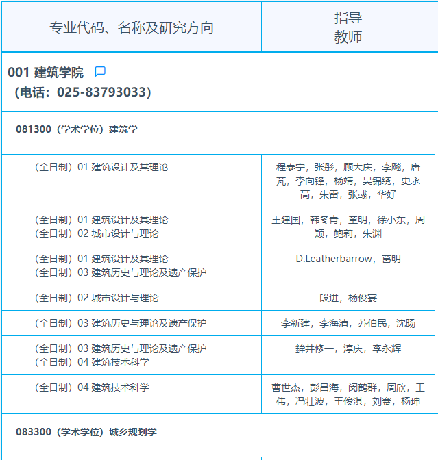 2026年考博东南大学博士研究生招生专业目录