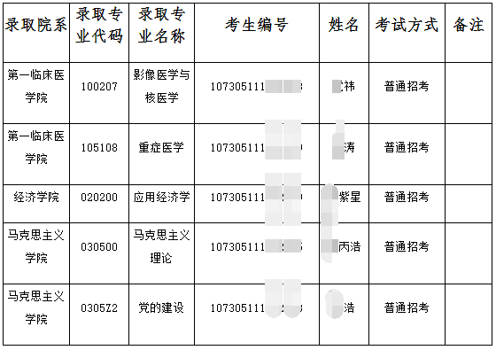 兰州大学2025年拟录取博士研究生名单公示(第二批)