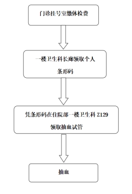 江西农业大学关于2025年博士研究生复试考生体检工作安排的通知