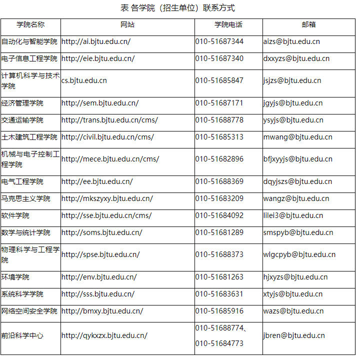 北京交通大学2025年学术学位博士研究生招生简章