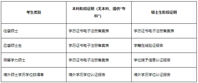 广州中医药大学2024年招收攻读全日制博士学位研究生章程