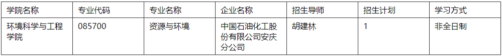 南京信息工程大学2026年安徽高等研究院校企联合人才培养和科研攻关项目博士研究生招生通知