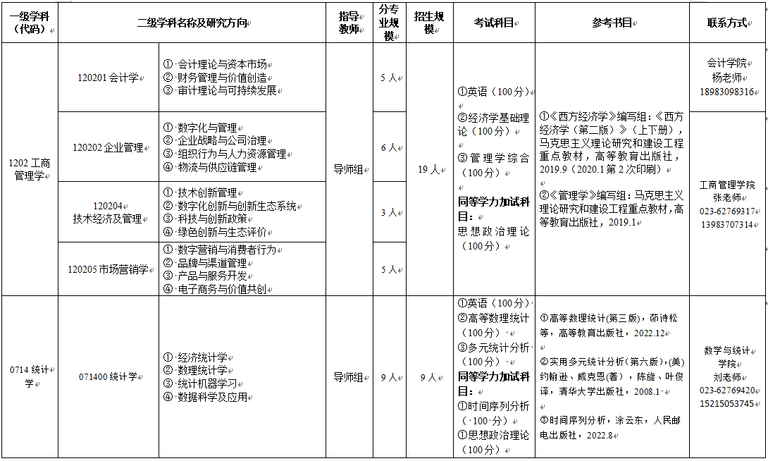 重庆工商大学2025年博士研究生招生专业目录