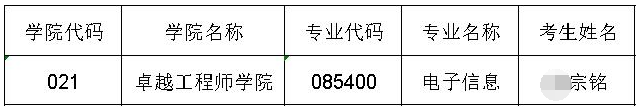 合肥工业大学2026年博士研究生拟录取名单公示(五)