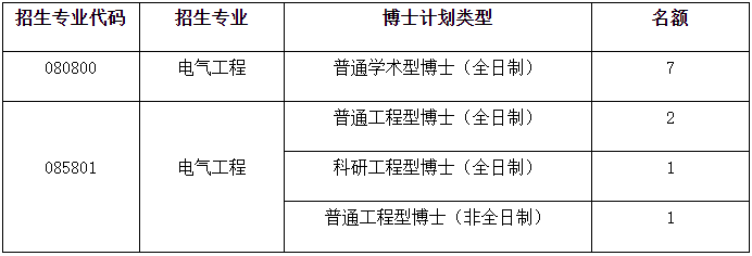 大连理工大学电气工程学院2026年秋季批次申请考核制博士研究生复试办法